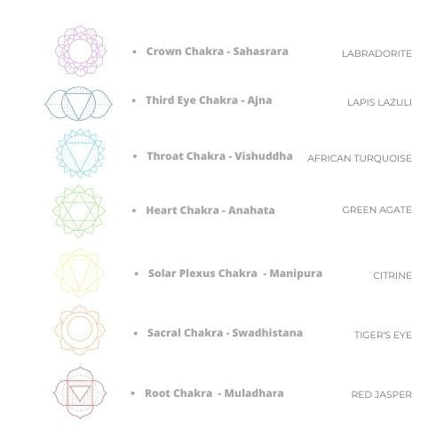 Seven chakra necklace - Raw Healing Crystals Dainty - Natural stones choker - Yoga genuine gemstones - necklace for woman - Chakra gift